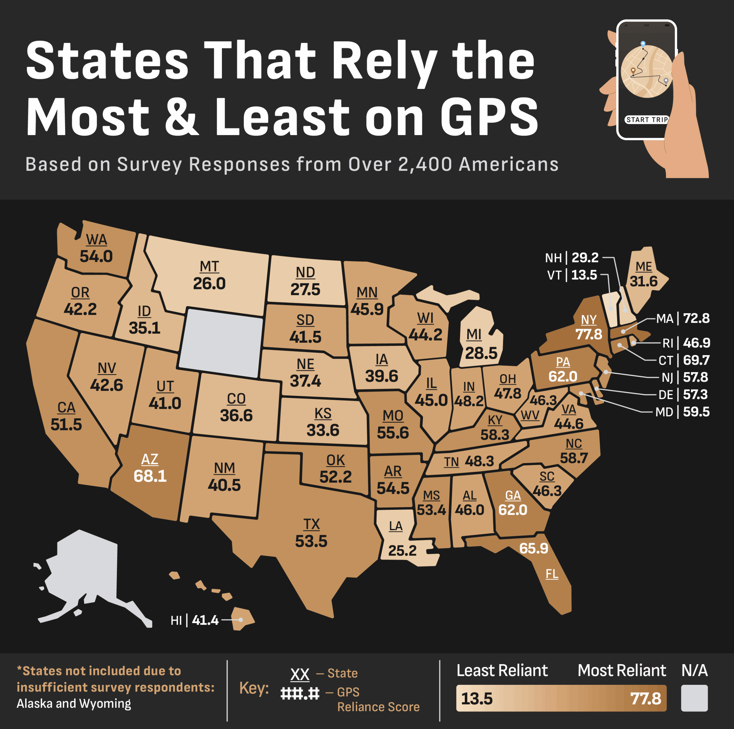 A U.S. heatmap showing the states that rely on their GPS the most and least while driving